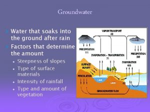 Groundwater Water that soaks into the ground after
