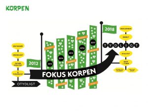 Workshop 2 Kvalitetsutveckling Korpen Svenska Motionsidrottsfrbundet Besks och