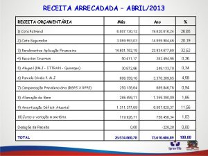 RECEITA ARRECADADA ABRIL2013 RECEITA ORAMENTRIA Ms 1 Cota