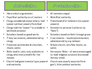 Catholicism Hierarchical organization Pope final authority on all