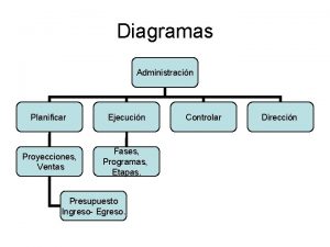 Diagramas Administracin Planificar Ejecucin Proyecciones Ventas Fases Programas