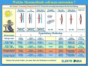 Welche Messmethode soll man anwenden Der Zustand Vormessung