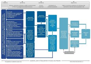 GESTION PERSONNEL COALITION NATIONALE RESSOURCES FINANCIRES INFRASTRUCTURES AUTRES