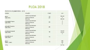 PLOA 2018 PROPOSTA ORAMENTRIA 2018 ORIGEM Matriz Ao