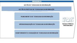 PRIMRIOS GESTO DE TECNOLOGIA DA INFORMAO GESTO DE