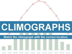 CLIMOGRAPHS Match the climograph with the correct location