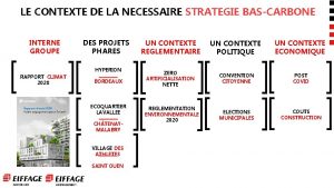 LE CONTEXTE DE LA NECESSAIRE STRATEGIE BASCARBONE INTERNE