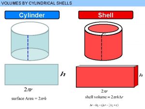 VOLUMES BY CYLINDRICAL SHELLS Cylinder Shell VOLUMES BY