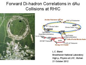 Forward Dihadron Correlations in d Au Collisions at