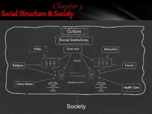 Chapter 5 Social Structure Society Section 1 SOCIAL