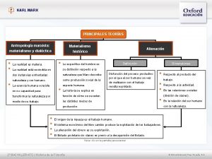 KARL MARX PRINCIPALES TEORAS Antropologa marxista materialismo y