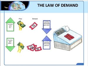 THE LAW OF DEMAND THE LAW OF DEMAND
