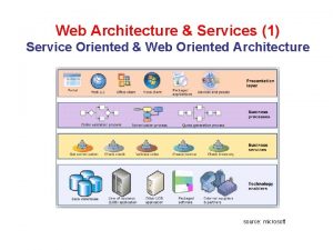 Web Architecture Services 1 Service Oriented Web Oriented