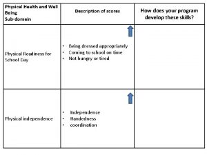 Physical Health and Well Being Subdomain Physical Readiness