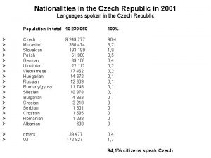 Nationalities in the Czech Republic in 2001 Languages