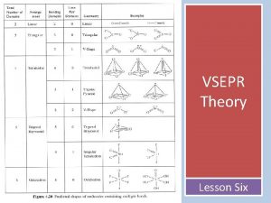 VSEPR Theory Lesson Six VSEPR Group 1 Group