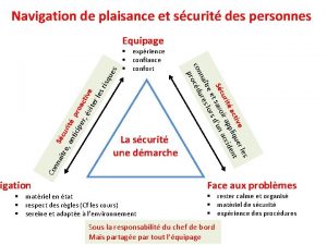 Navigation de plaisance et scurit des personnes S