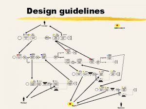 Design guidelines Design guidelines Design guidelines Design guidelines