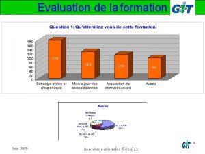 Evaluation de la formation 1 Juin 2009 Journes