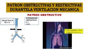 PATRON OBSTRUCTIVAS Y RESTRICTIVAS DURANTELA VENTILACION MECANICA PATRON