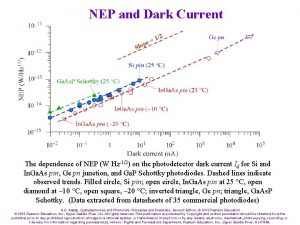 NEP and Dark Current The dependence of NEP