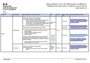 TABLEAU RCAPITULATIF DES PROFESSIONS AUTORISES EXERCER A DISTANCE