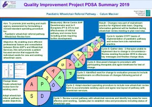 Quality Improvement Project PDSA Summary 2019 Paediatric Wheelchair