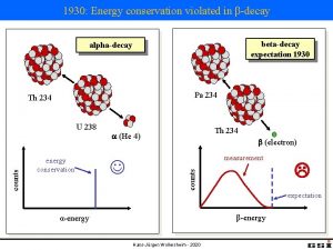 1930 Energy conservation violated in decay betadecay expectation