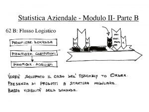 Business Forecasting Pianificazione della produzione Pianificazione Commerciale Service