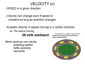 VELOCITY v SPEED in a given direction Velocity