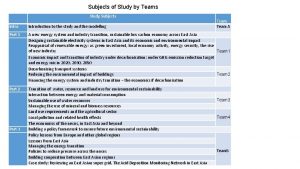 Subjects of Study by Teams Study Subjects Team