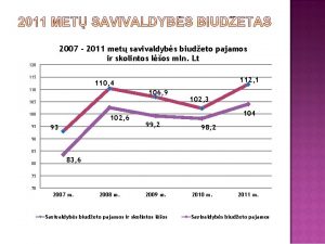 2007 2011 met savivaldybs biudeto pajamos ir skolintos