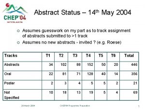 Abstract Status 14 th May 2004 Assumes guesswork