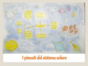 I pianeti del sistema solare Periodo di rotazione