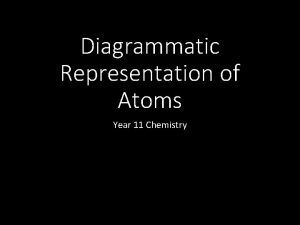 Diagrammatic Representation of Atoms Year 11 Chemistry Last