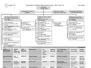 Organigramm Charit OPManagement Campus CBF CCM CVK Stand