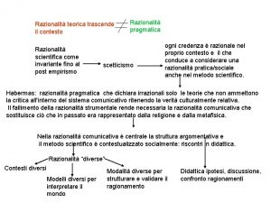 Razionalit teorica trascende il contesto Razionalit scientifica come