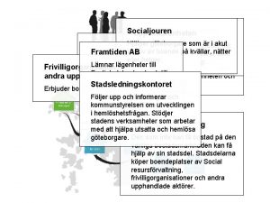 Social resursfrvaltning Socialjouren Uppskarenheten Erbjuder boenden som fr