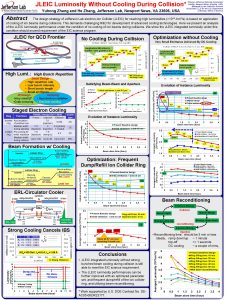 JLEIC Luminosity Without Cooling During Collision Thomas Jefferson