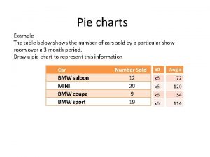 Pie charts Example The table below shows the