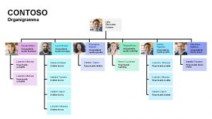 CONTOSO Organigramma Lelia Genovese Presidente Davide Milano Luca