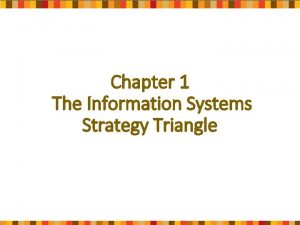 Chapter 1 The Information Systems Strategy Triangle Kaiser