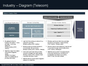 Industry Diagram Telecom Telecom Supply Chain Media Content
