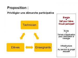 Proposition Privilgier une dmarche participative Technicien Energie Dfi