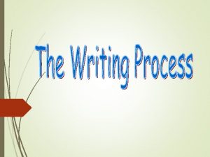 What are the steps Pre Writing Revising Editing