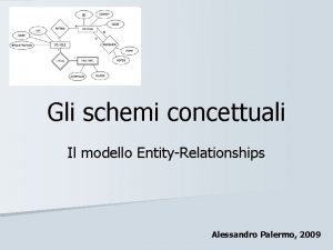 Gli schemi concettuali Il modello EntityRelationships Alessandro Palermo