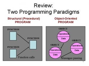 Review Two Programming Paradigms Structural Procedural PROGRAM ObjectOriented