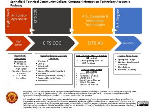 Springfield Technical Community College Computer Information Technology Academic