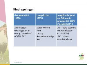 Kindregelingen Gemeente tot 110 Leergeld tot 120 Jeugdfonds