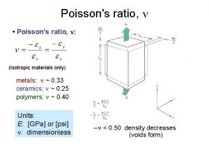 Poissons ratio Poissons ratio n Isotropic materials only
